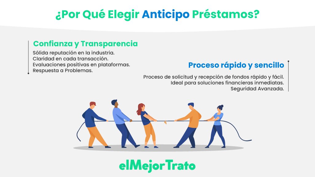 Opiniones sobre Anticipo Préstamos, descubre todo lo que tienes que saber