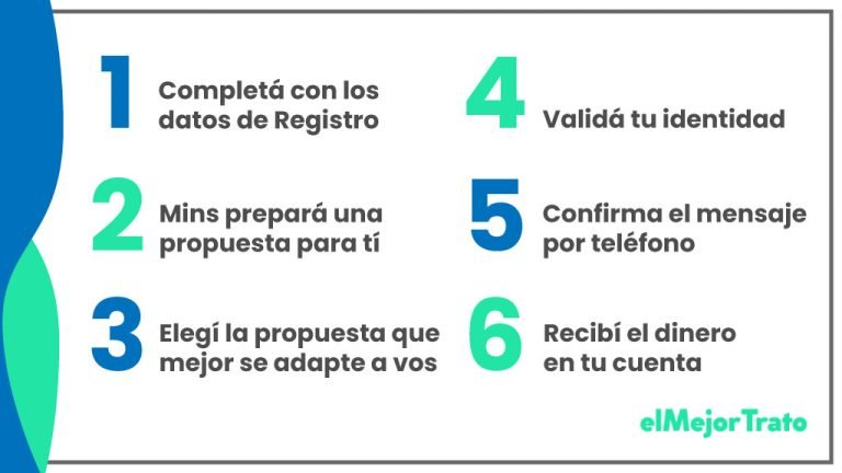 Mins Préstamos, opiniones, seguridad y más. ¿Valen la pena?