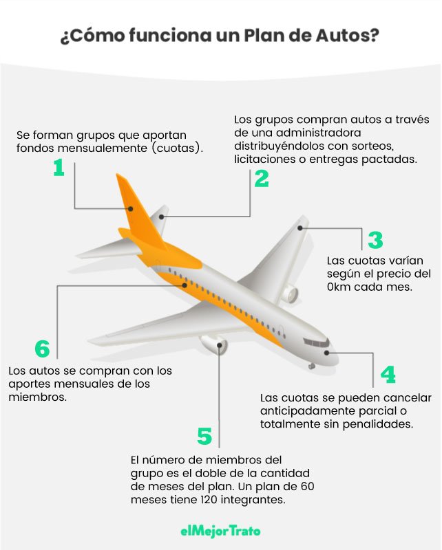 Simulador de Planes de Auto en Argentina