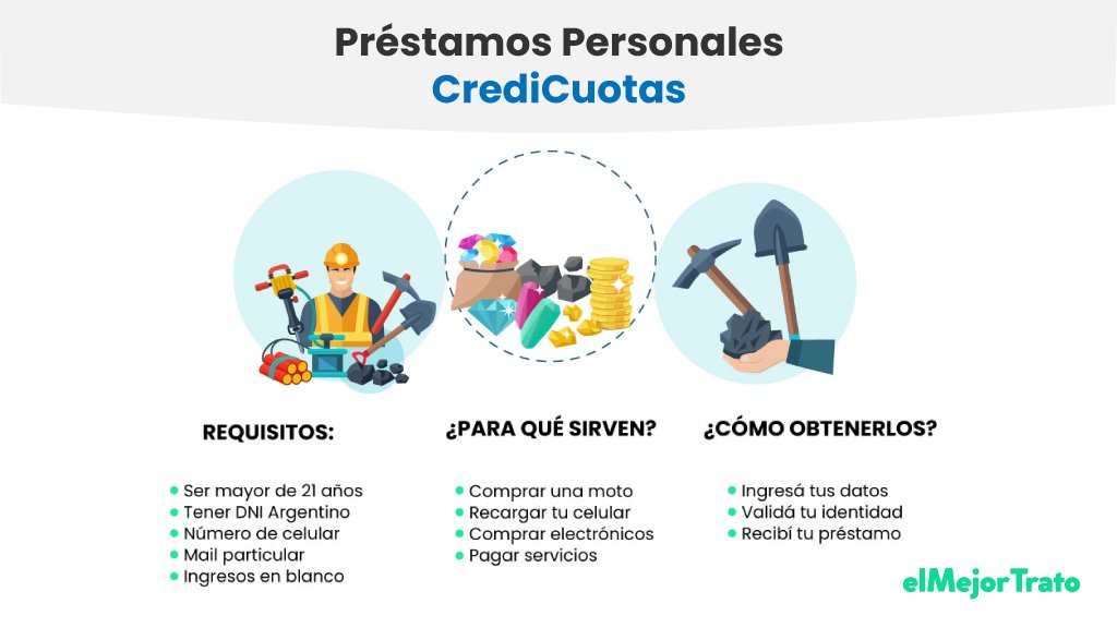 CrediCuotas Préstamos: opiniones! ¿Son confiables? Descubrámoslo!